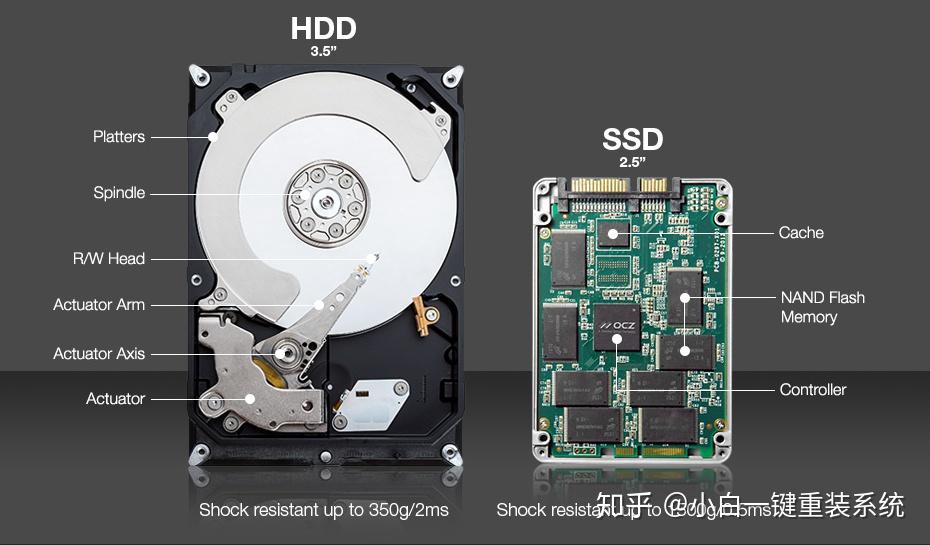 固态硬盘系统换电脑要重装系统吗