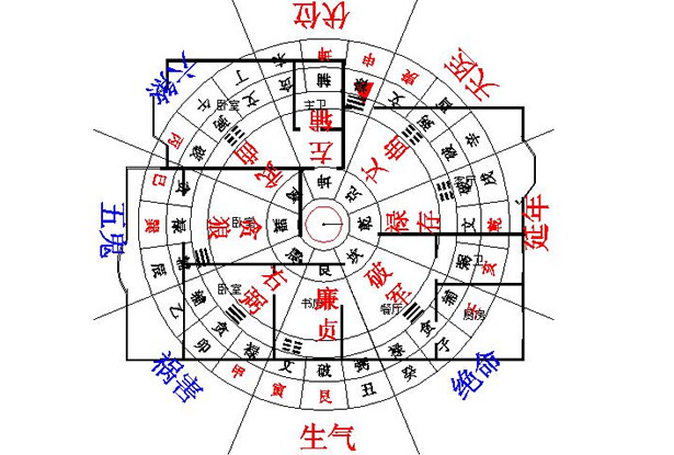 八宅风水迷雾重重：拨开神秘面纱，揭示其背后是否存在科学依据