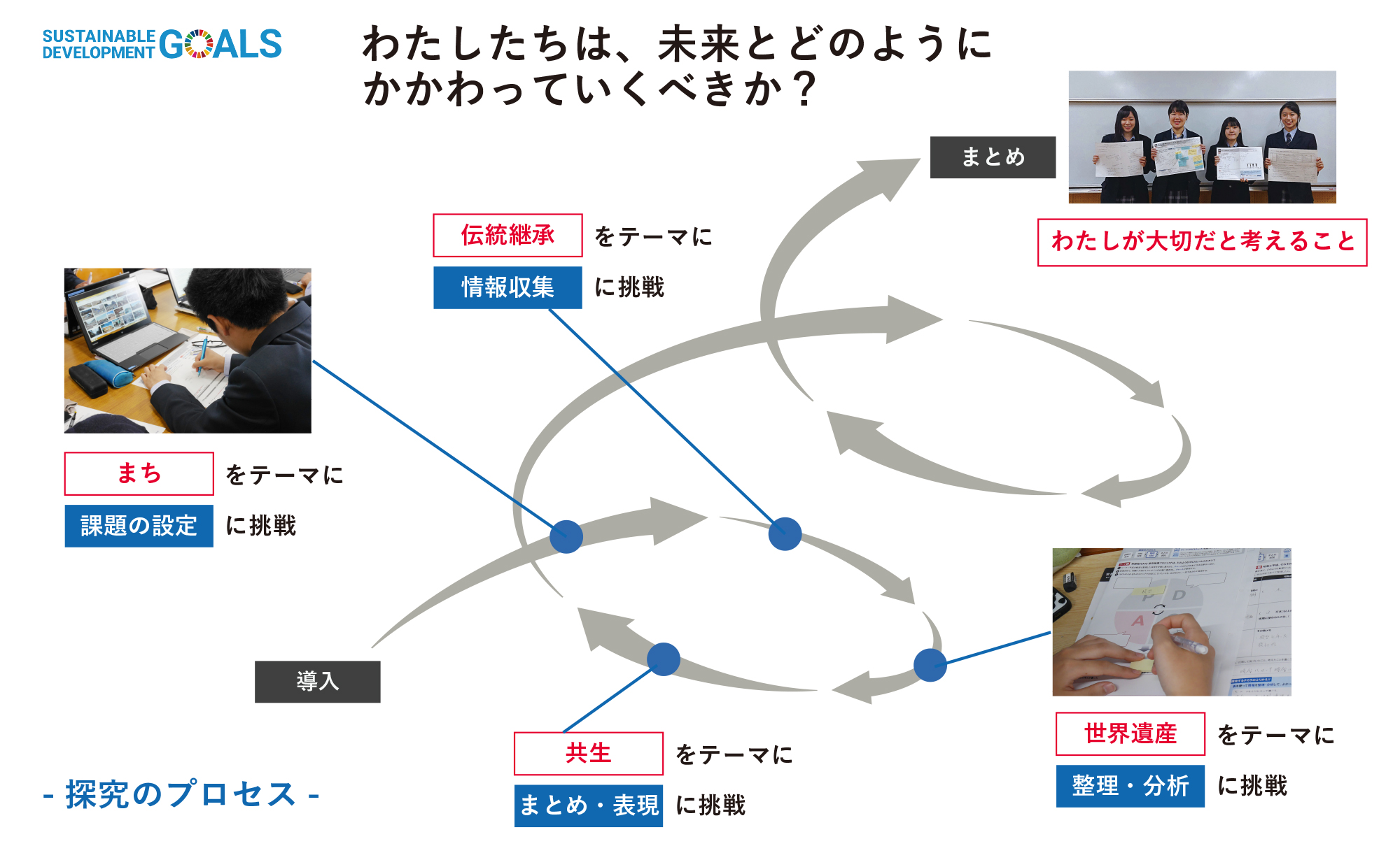 故障背后的根源和解决策略