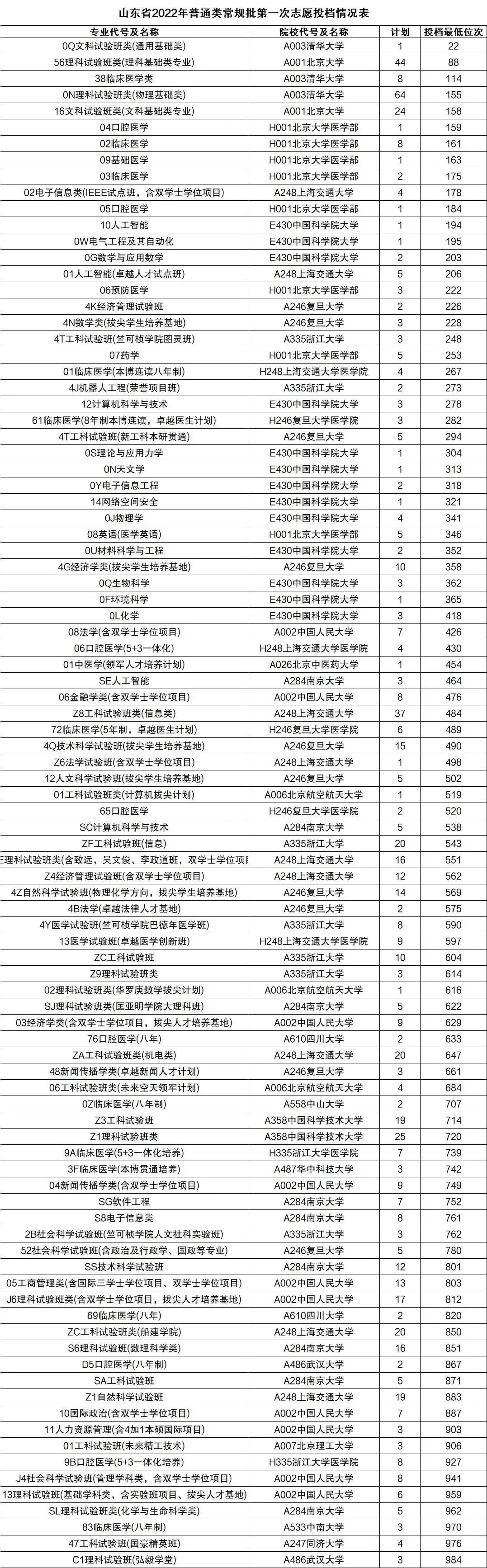 广东大学录取通知书发放日程：及时掌握最新信息