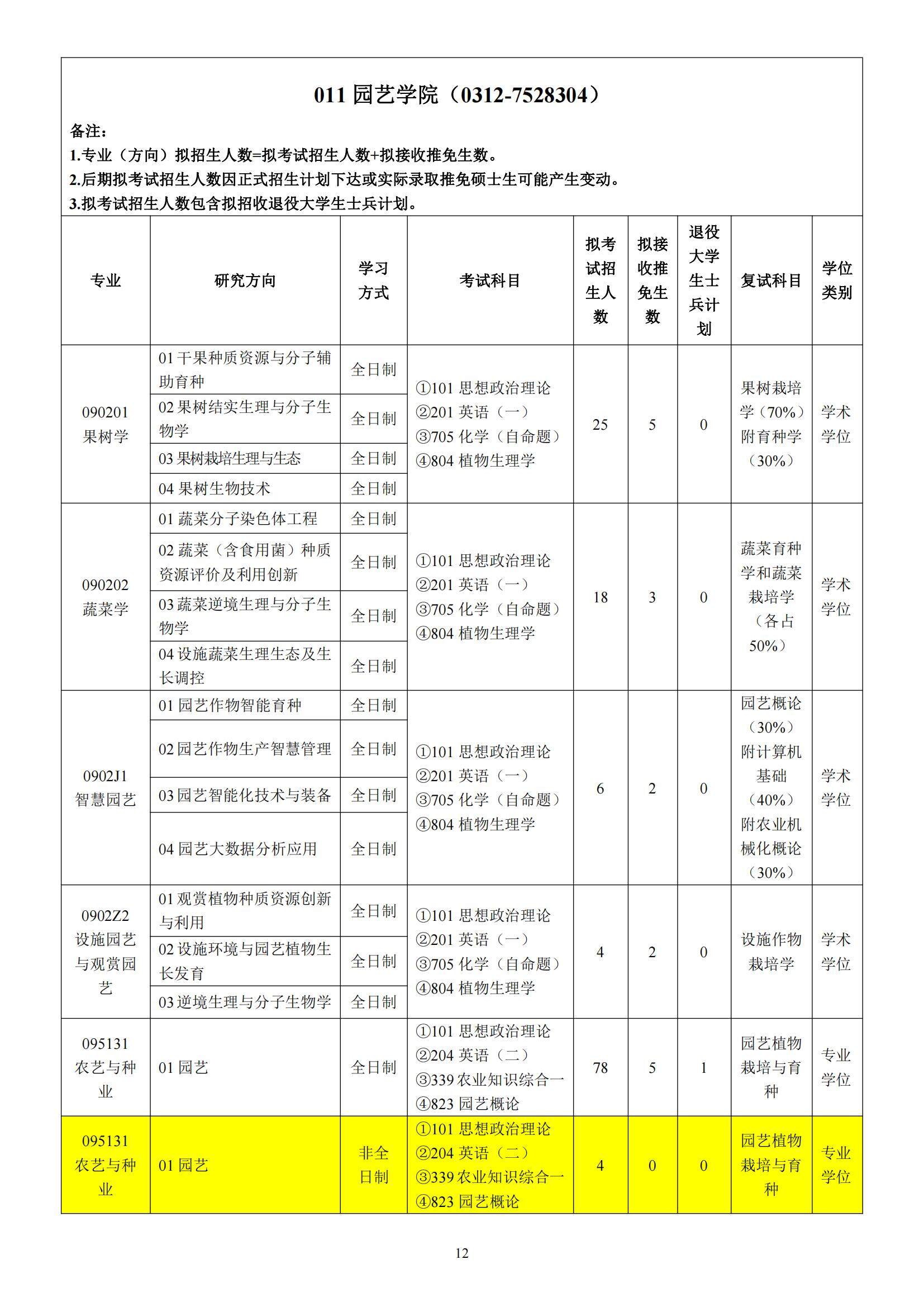 〇〇〇〇被录取至河北工程