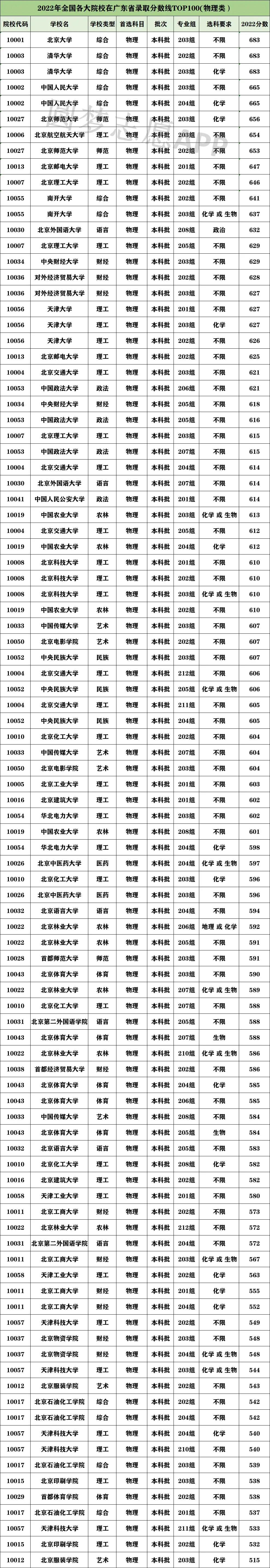 方便快捷了解录取结果