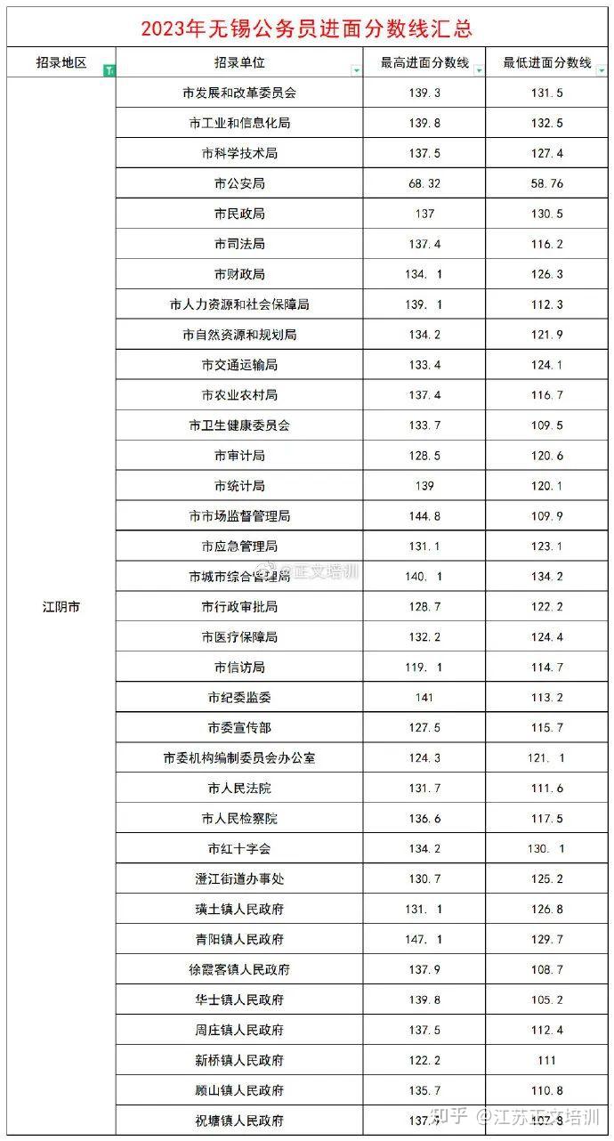 2024江苏省高考备考攻略：制定科学计划，掌握高效学习方法，应对考试挑战