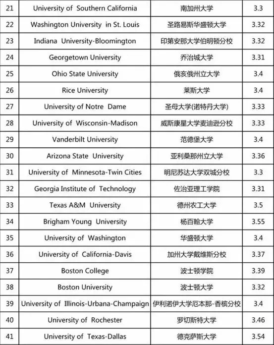 大学录取的传统