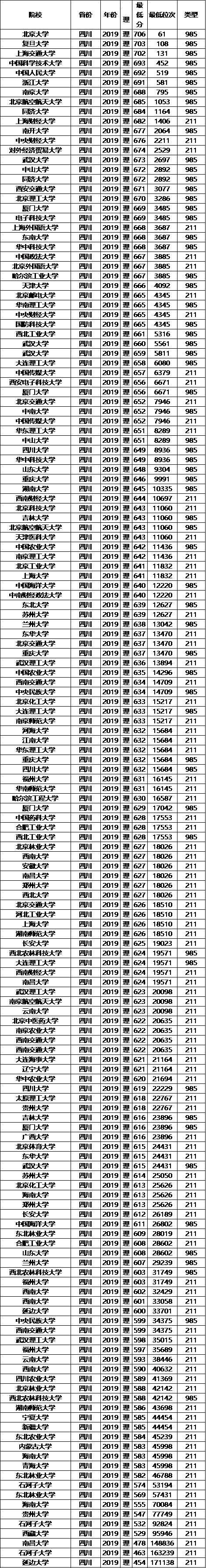 大学录取控线与线差的全面解析：影响因素、计算方法和应对策略