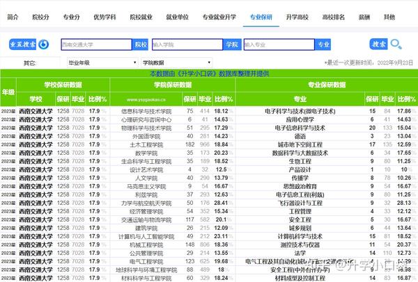 保送生: 大学提前录取的福利途径