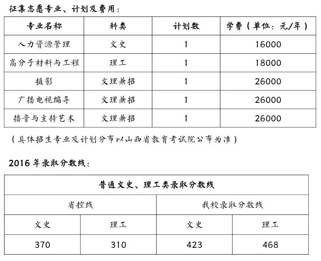 探索本科三批院校