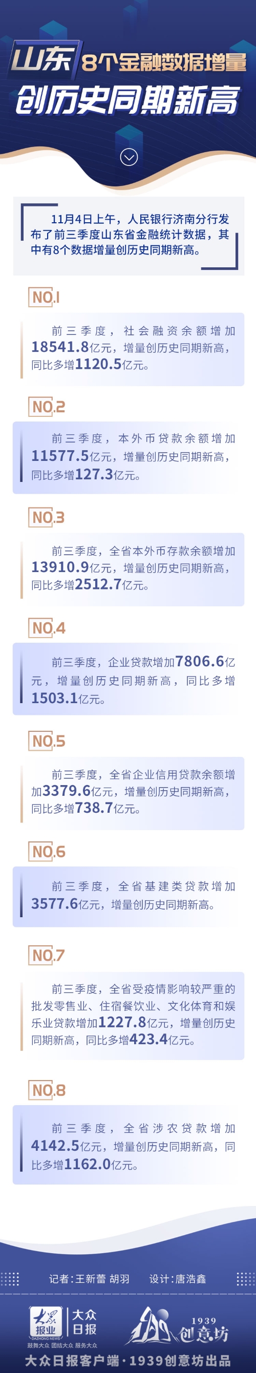 山东省2023年普通高考本科分数线及