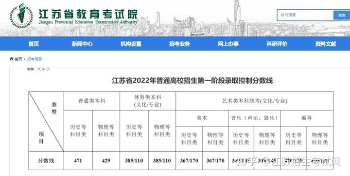 江苏本科线公布