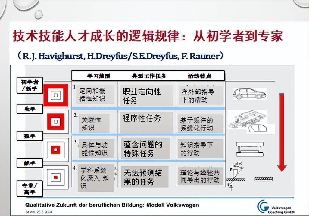 一步一步掌握蛋糕