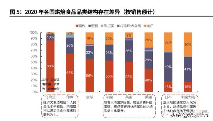 让你的味蕾尽情享受