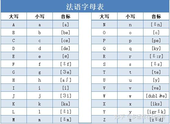 掌握法语字母发音：全面的语音指南