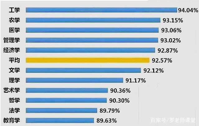 大学专业里面的abc类