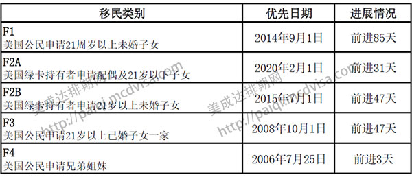 亲属移民到