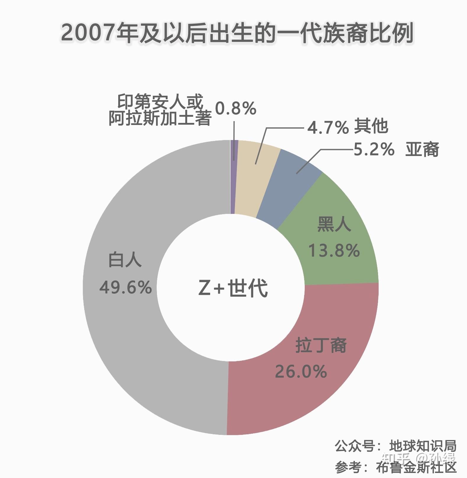 南美洲人种构成的多样性