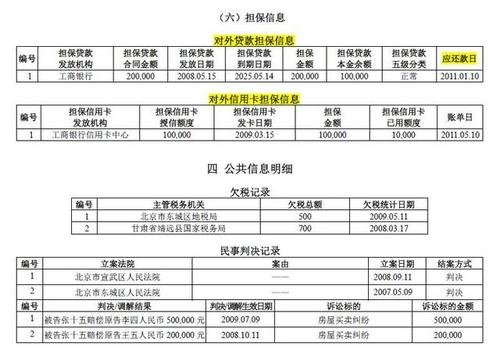 征信黑名单能办银行卡吗