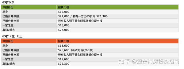 美国如何报税