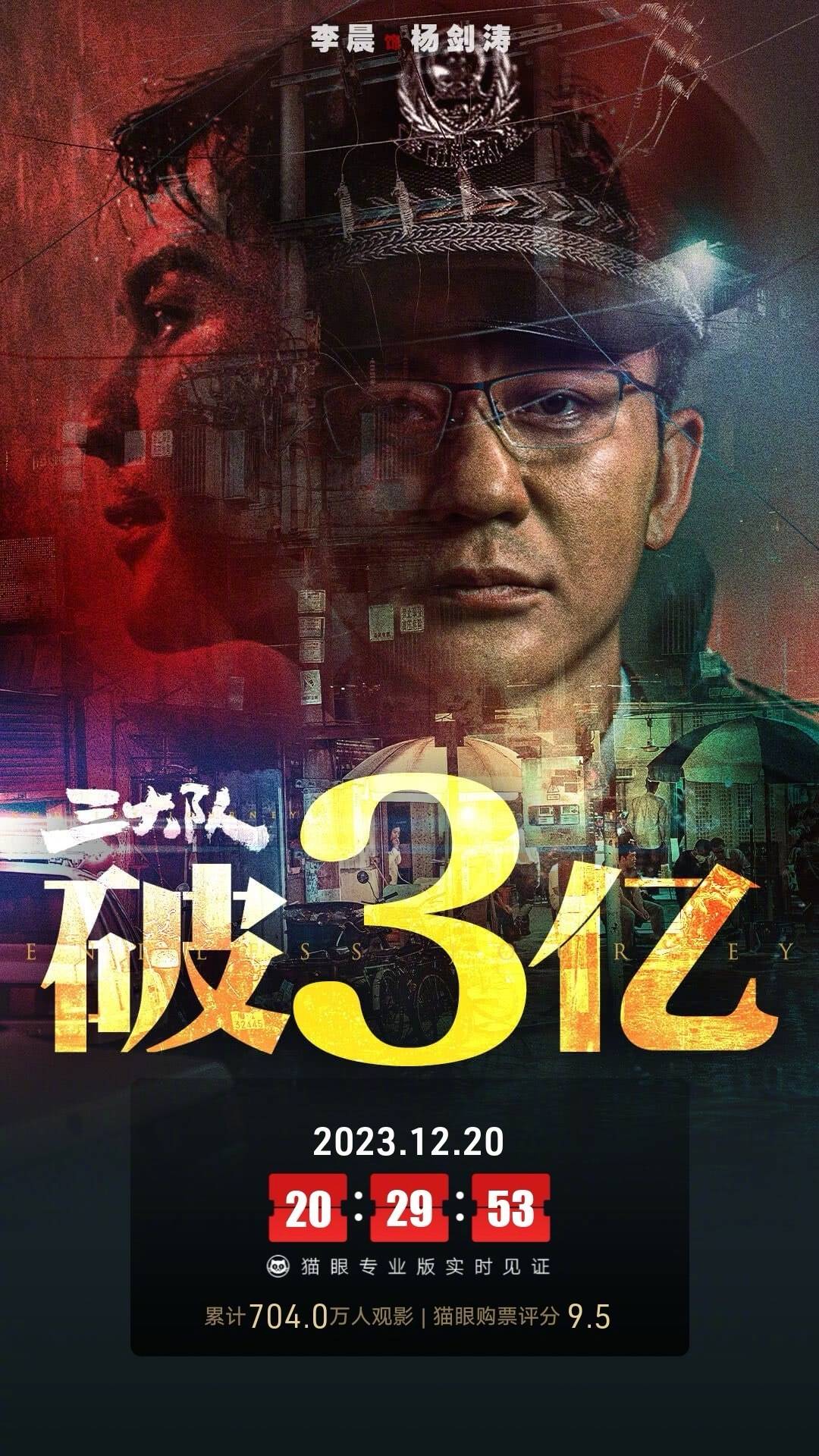 上映六天票房破3亿-观影人次达704万-张译主演-三大队