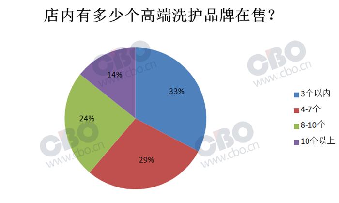 探寻CS