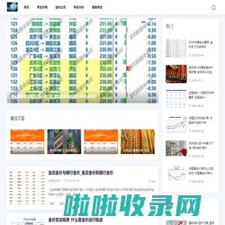 金价行情网-黄金价格实时走势_最新黄金价格